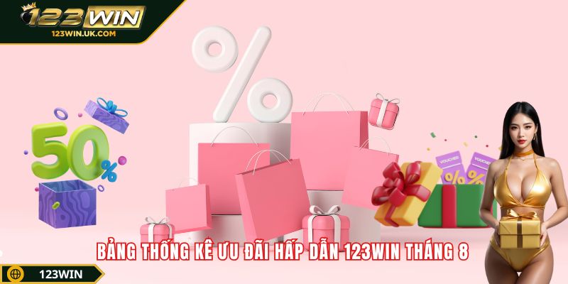 Bảng thống kê ưu đãi hấp dẫn 123win tháng 8