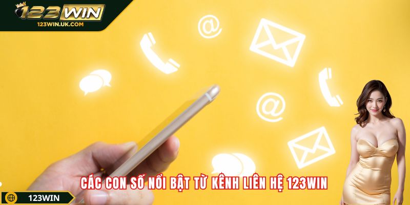 Tổng Hợp Các Phương Thức Liên Hệ 123win An Toàn Nhất Các con số nổi bật từ kênh liên hệ 123win